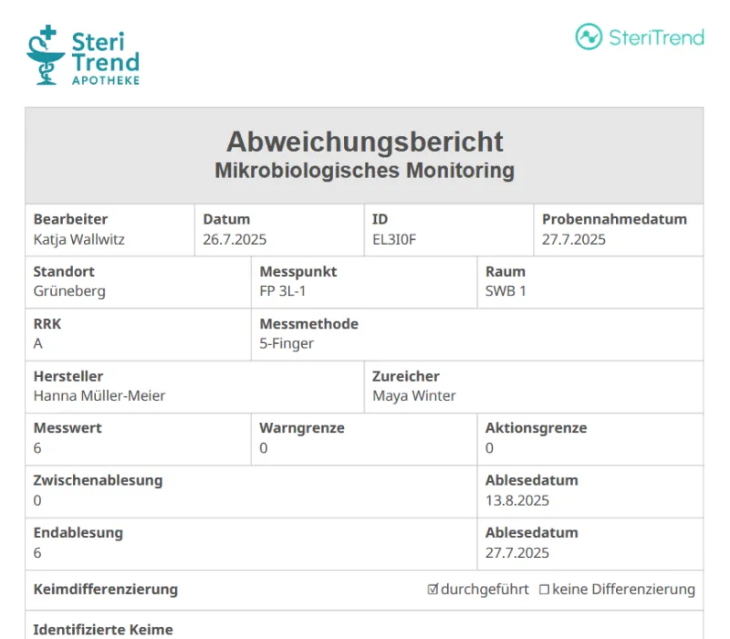 SteriTrend Benachrichtigung bei einer Abweichung