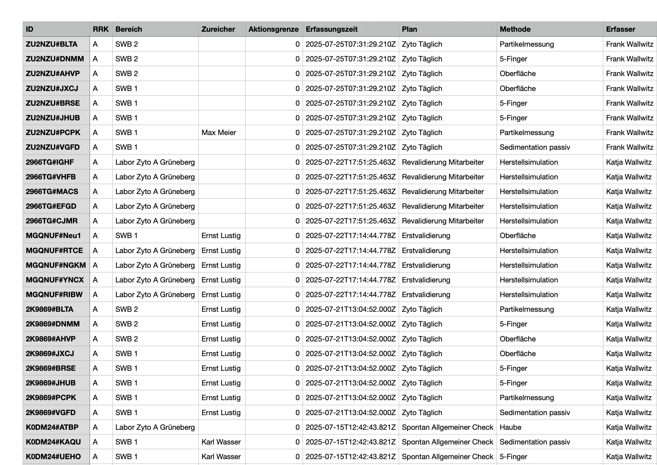 SteriTrend Export von Berichten und Auswertungen