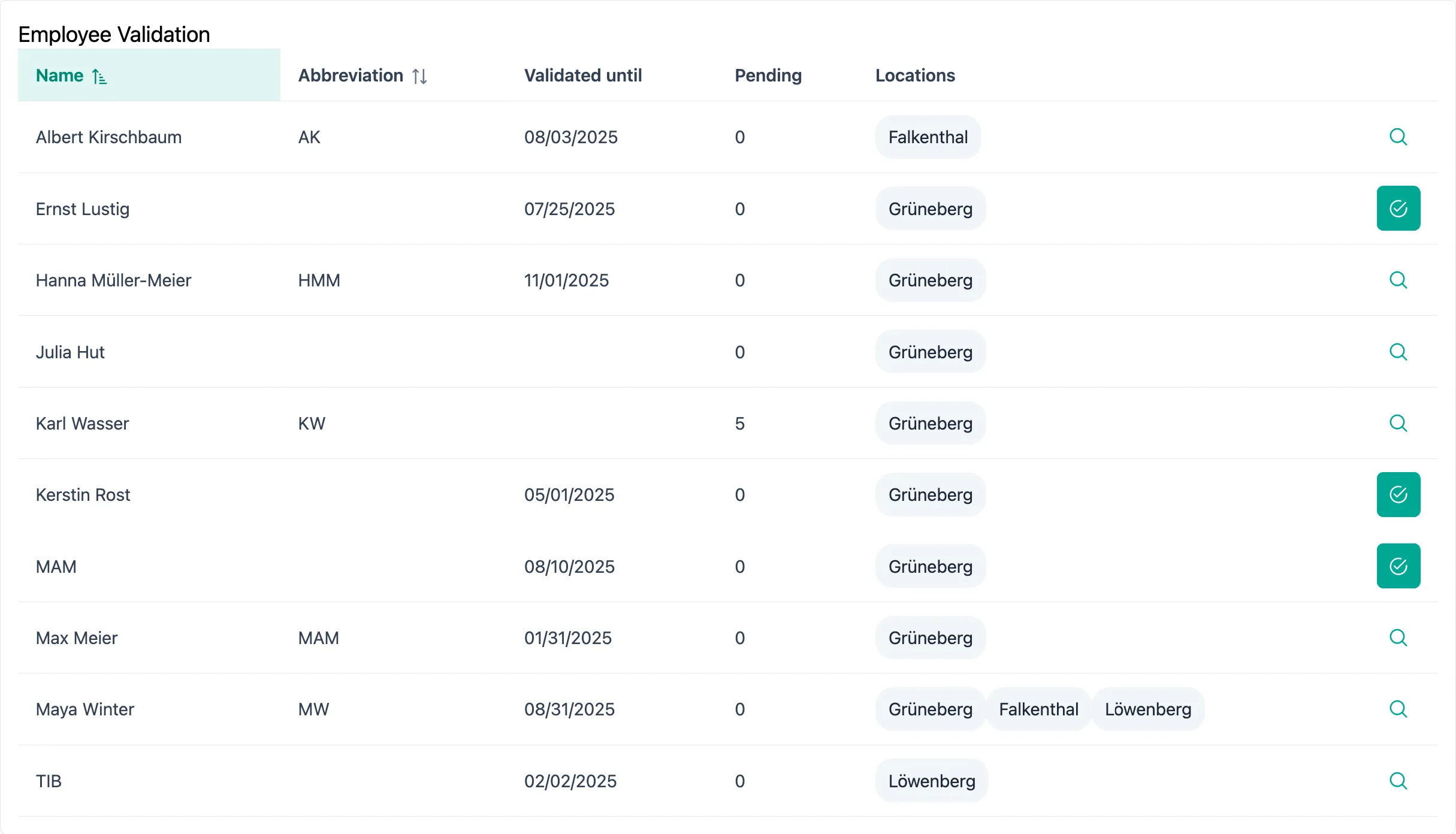 SteriTrend overview of personnel validations